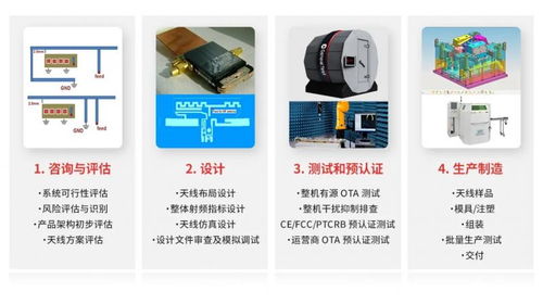 移遠(yuǎn)通信推出天線產(chǎn)品，打造模組與天線一體化的物聯(lián)網(wǎng)綜合解決方案