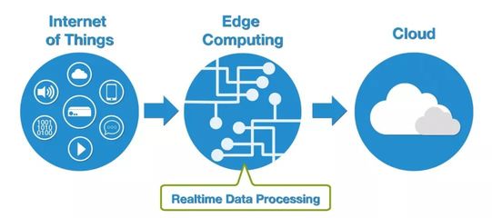 厲害了！全球領(lǐng)先IT咨詢(xún)公司對(duì)未來(lái)科技的十大預(yù)測(cè)（下） 數(shù)據(jù)處理與存儲(chǔ)服務(wù)篇
