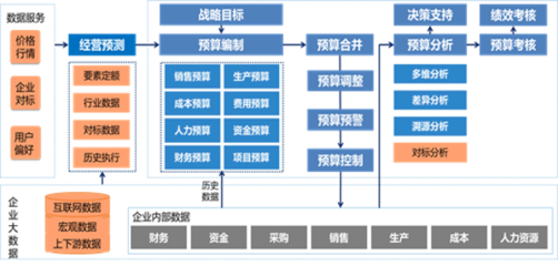誠佰網(wǎng)絡(luò)、浪潮軟件與宜城浪潮軟件 聚焦計算機(jī)軟件技術(shù)開發(fā)與銷售的產(chǎn)業(yè)格局